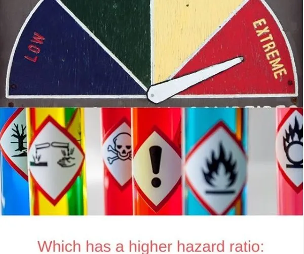 Which has a Higher Hazard Ratio: Smoking or Obesity?