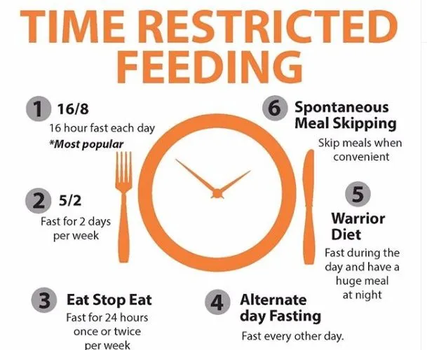 Time-Restricted Feeding