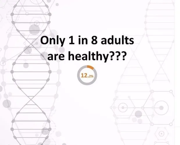 Are only 1 in 8 adults healthy?
