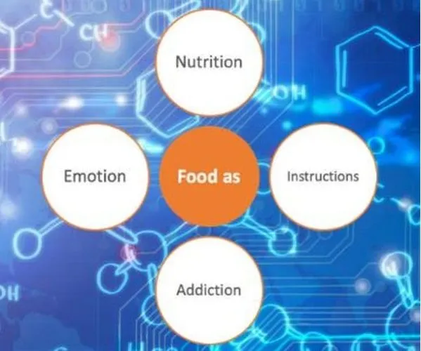 Food Labels Don’t Mean Much to the Individual Patient.