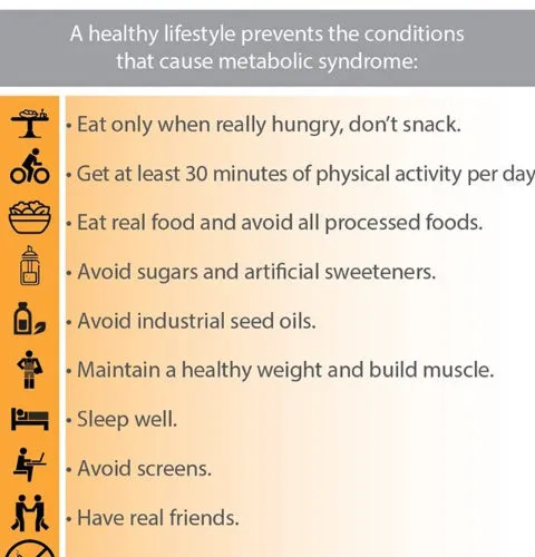 Preventing Metabolic Syndrome