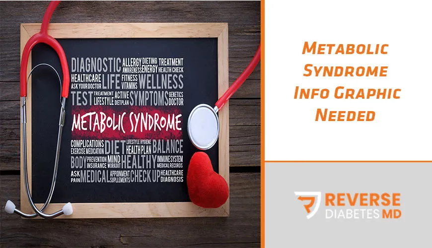 Metabolic Syndrome Info Graphic Needed