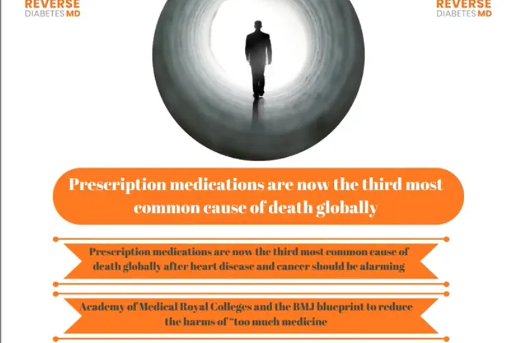 Prescription Medications Are Now The Third Most Common Cause of Death Globally