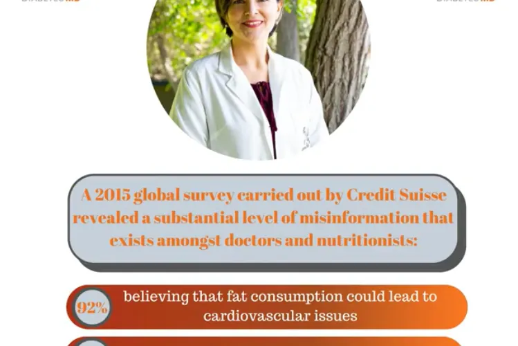 A 2015 Global Survey…