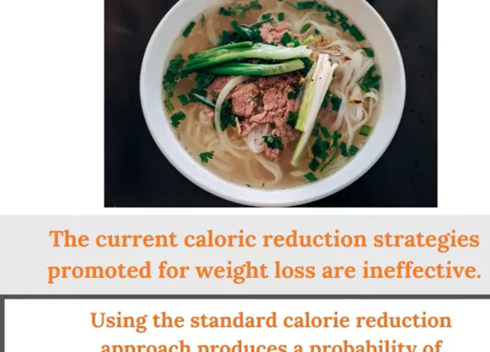 Eat Less Doesn’t Work.