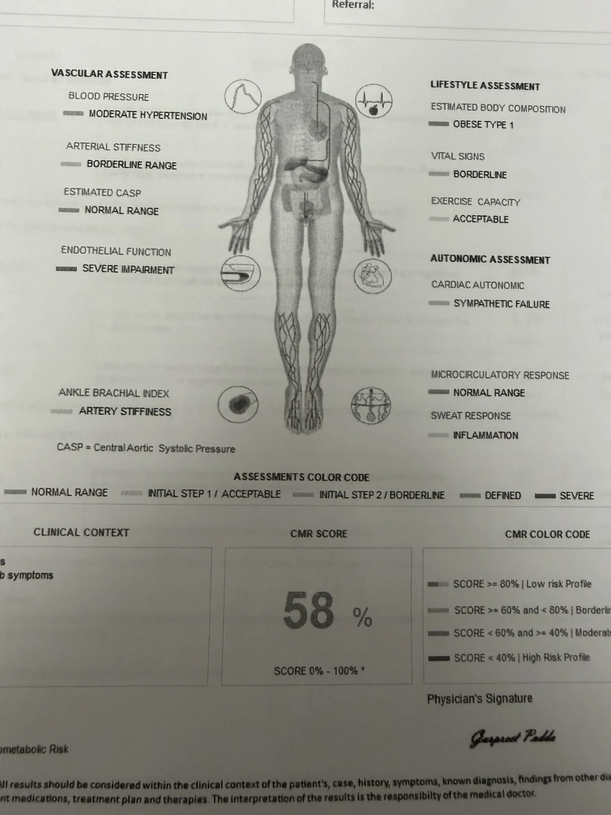 Sample cardiometabolic risk assessment report showing vascular, autonomic, microcirculatory and lifestyle findings with a composite CMR score, of the type reviewed at Reverse Diabetes MD, 4477 Woodson Rd, Suite 209, St. Louis, MO 63134